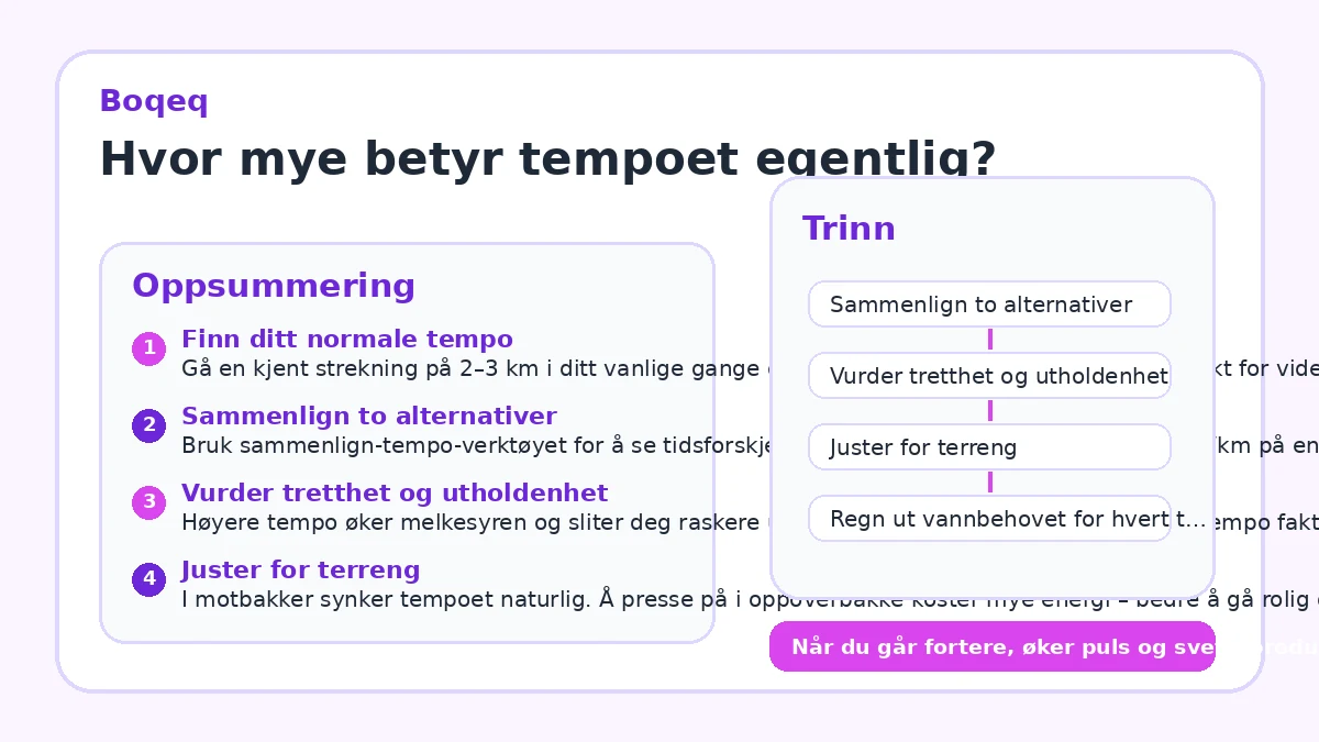 Hvor mye betyr tempoet egentlig?