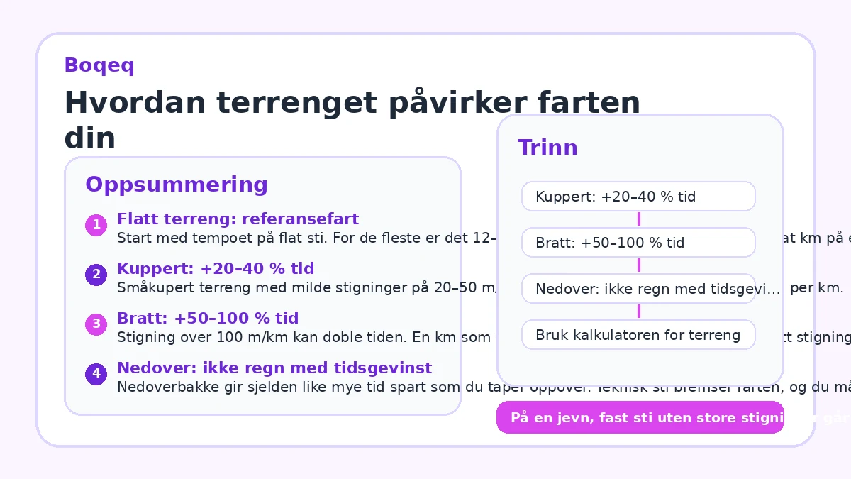 Hvordan terrenget påvirker farten din