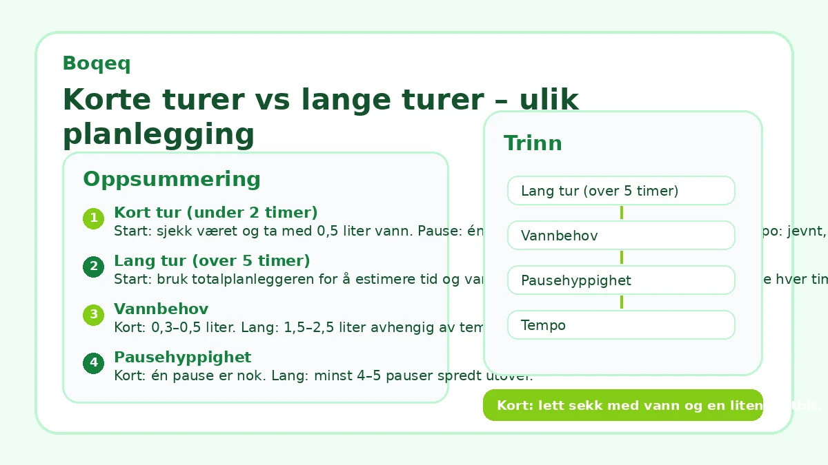 Korte turer vs lange turer – ulik planlegging