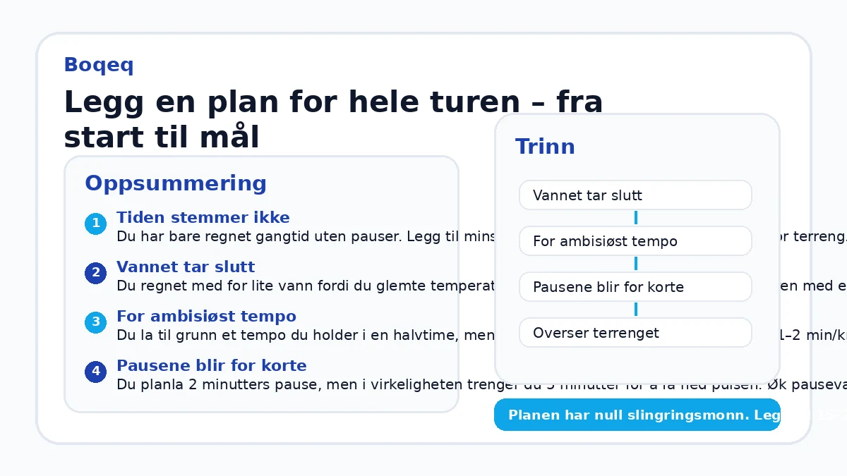 Legg en plan for hele turen – fra start til mål