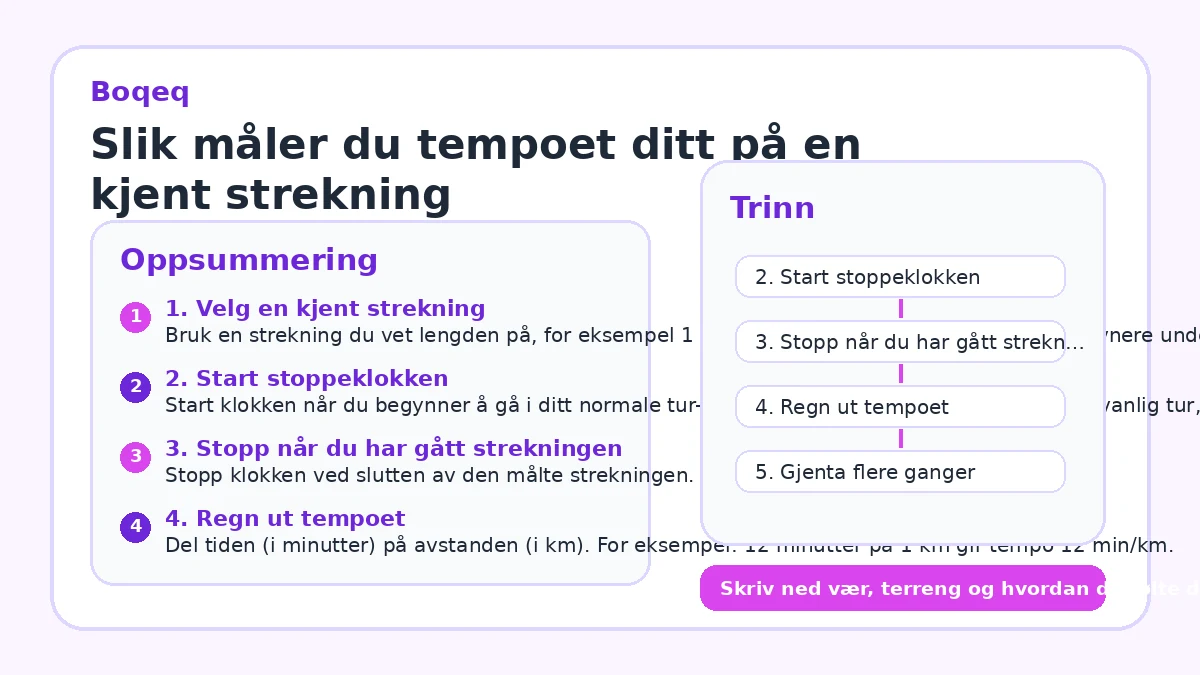 Slik måler du tempoet ditt på en kjent strekning