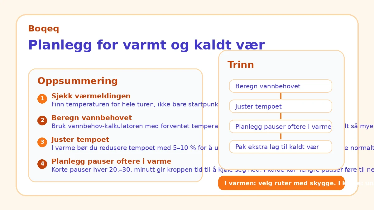 Planlegg for varmt og kaldt vær