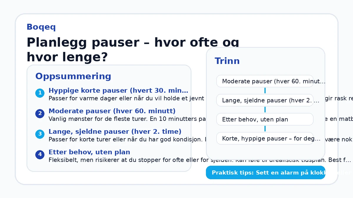 Planlegg pauser – hvor ofte og hvor lenge?