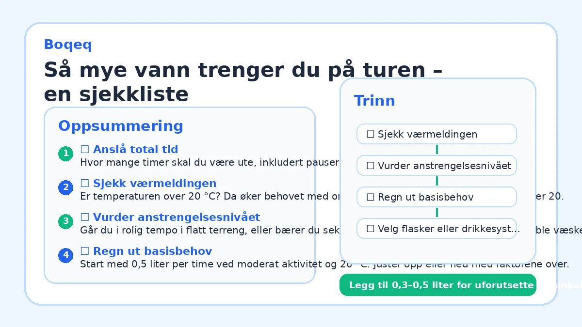 Så mye vann trenger du på turen – en sjekkliste