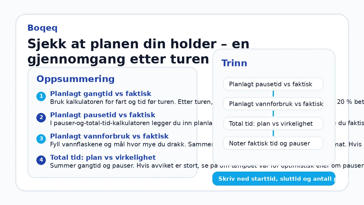 Sjekk at planen din holder – en gjennomgang etter turen
